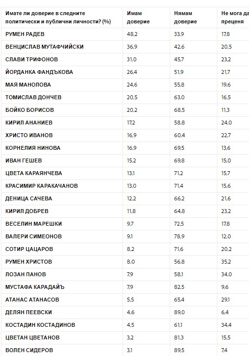 сова харис