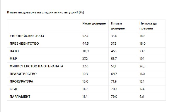 сова харис